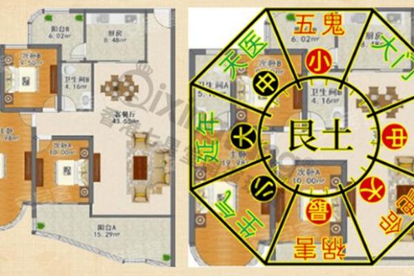 阳宅发财的六大风水标志