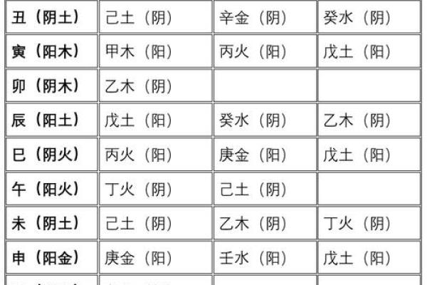 八字格局与日干旺衰有关吗