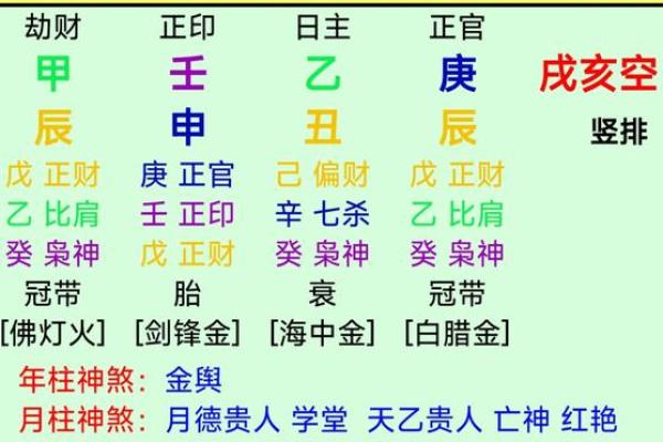 八字格局与日干旺衰有关吗