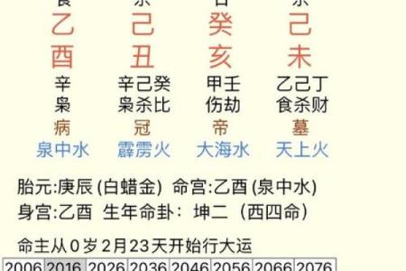 八字谈命
