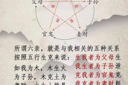 八字与六亲