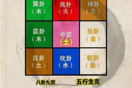 分享八字五行后天开运法