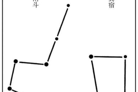 紫薇星和南斗六星