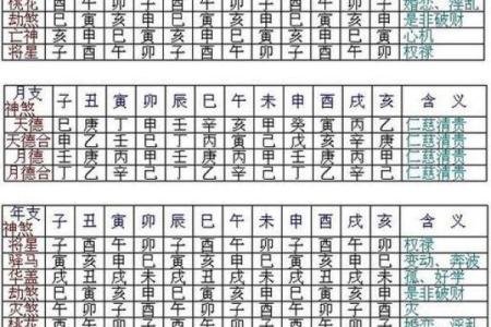 八字神煞紫薇星