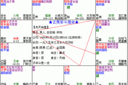 紫微斗数八坐代表什么 紫微斗数八座在命宫？