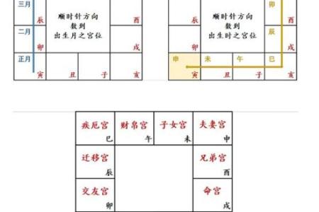 紫微斗数地空入命宫 命宫有地空的好处？