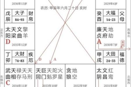紫微斗数之交友宫与诸星，天机星在交友宫是什么意思？