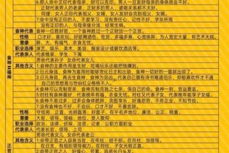 四柱八字测名字打分
