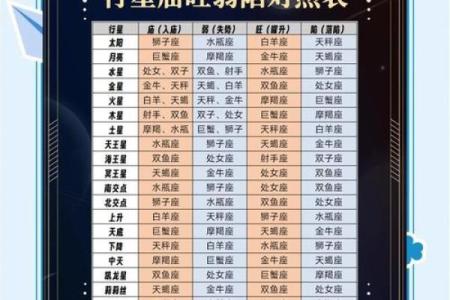 紫微斗数美国神婆在线排盘 星盘美国神婆？