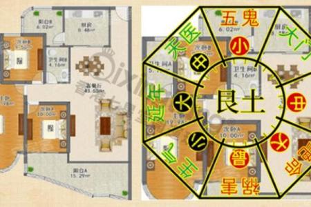 阳宅发财的六大风水标志