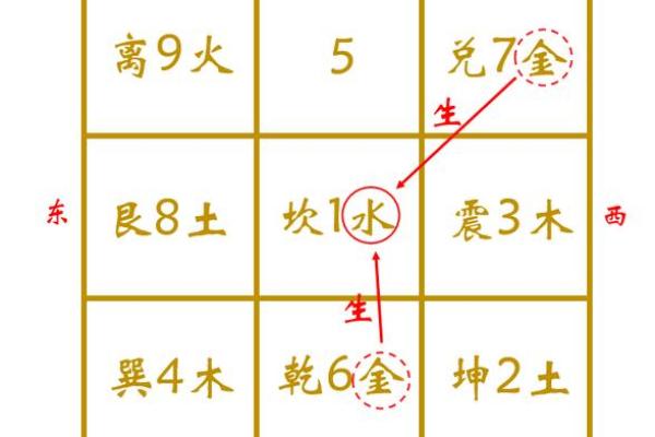 11月让你心想事成的风水吉位！