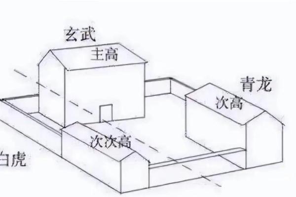不可不知的阳宅风水