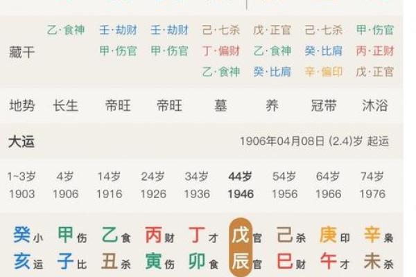 看一看女命八字纯阳有多可怕