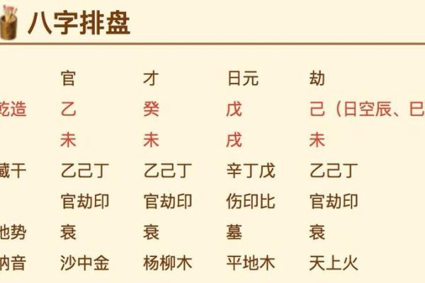 生辰八字排盘免费