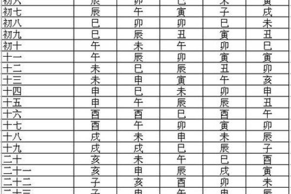 紫微命盘查询免费算命