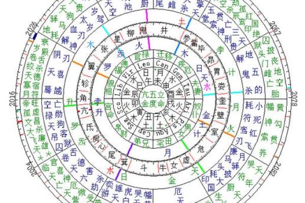 星命传承脉络：七政四余到斗数十八飞星的演变.