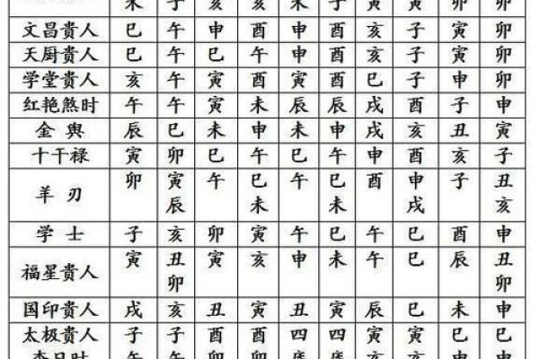八字算命安康