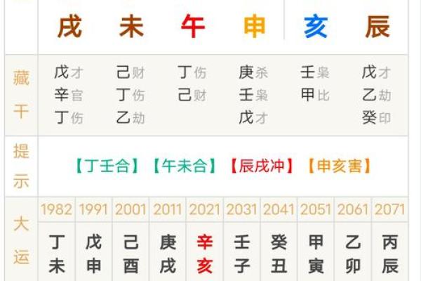 如何看八字日运势吉凶