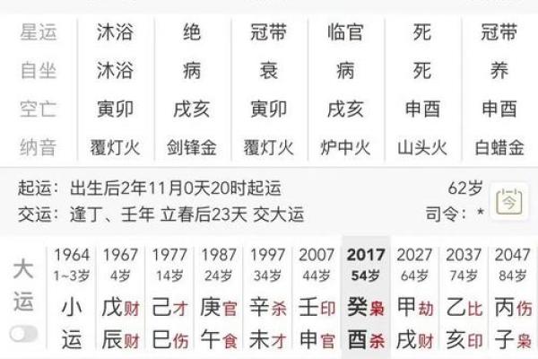 根据子平八字合参推算你的人生运势