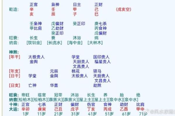 根据子平八字合参推算你的人生运势