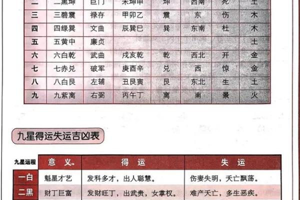 九宫格算命,生辰八字九宫格