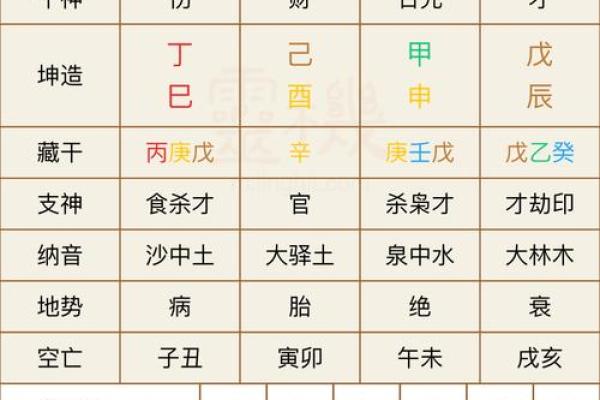 如何看懂八字排盘
