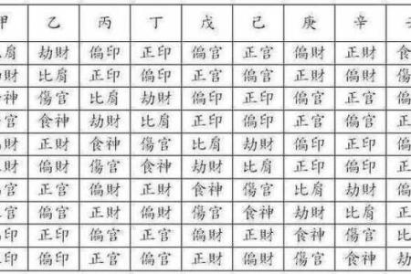 什么叫做八字中的偏财