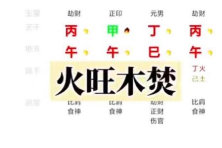 探讨八字中火属性的影响因素及解析方法
