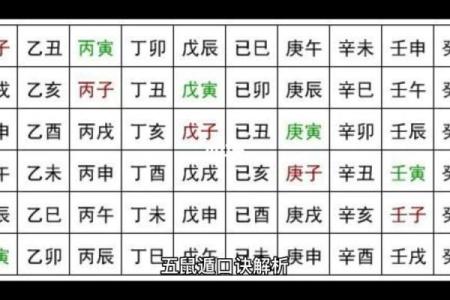 五鼠遁口诀，八字排盘常用手法