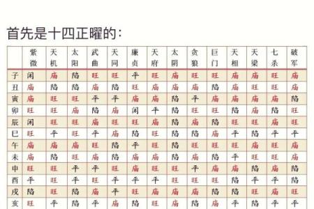 紫薇斗数辅助星