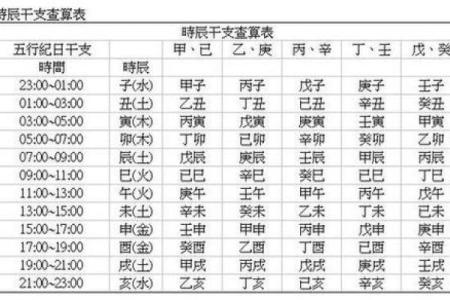 道教怎么看生辰八字算命