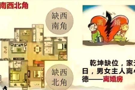 房子屋顶翘角对风水影响