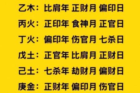 如何看八字日运势吉凶