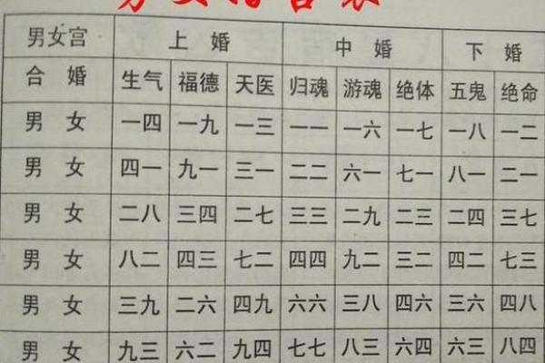 命中八字