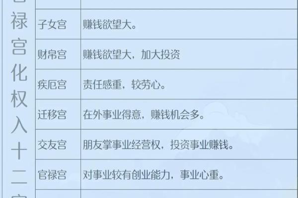 紫薇斗数华盖在官禄宫