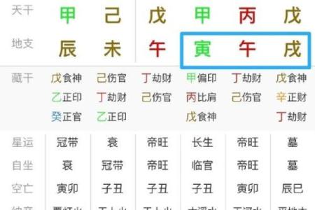 八字偏财加偏印男命配偶