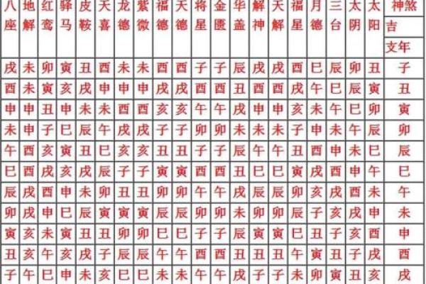 八字神煞大全 查八字神煞大全易吉凶