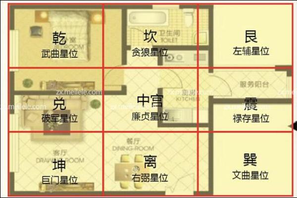 风水方位_西南210度是什么风水方位