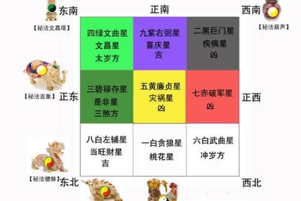 风水方位_西南210度是什么风水方位