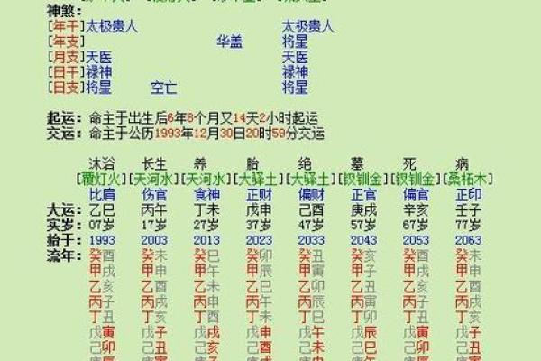 解析八字身强的人命怎样 八字身强的人命如何解析
