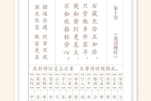 观音灵签哪一签是贵人多