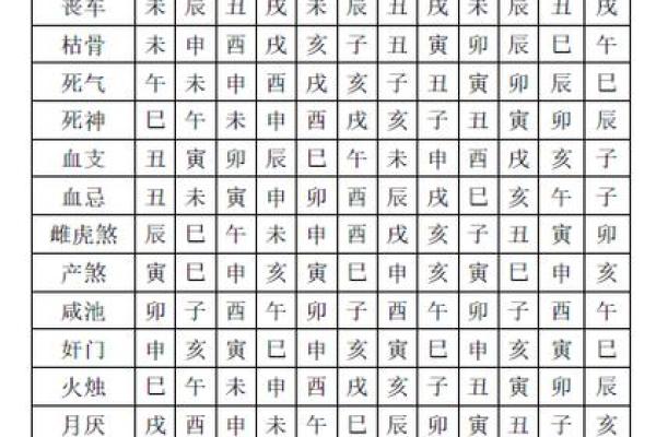 算命煞