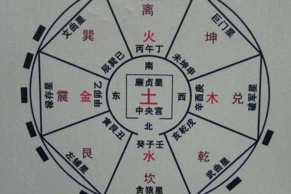 农村房子风水与运势
