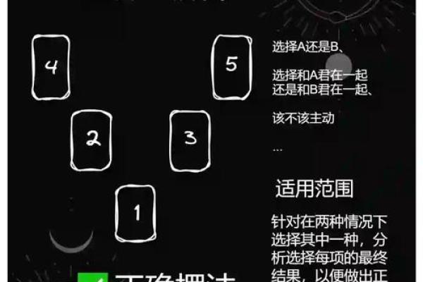 塔罗测试：你选择的专业适合你吗-