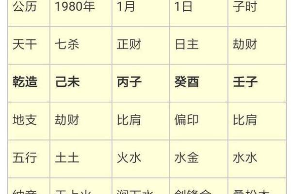 八字免费测算