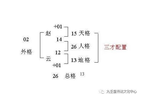 鑫浩姓名学解析，姓名学测算，姓名测试，改名详解
