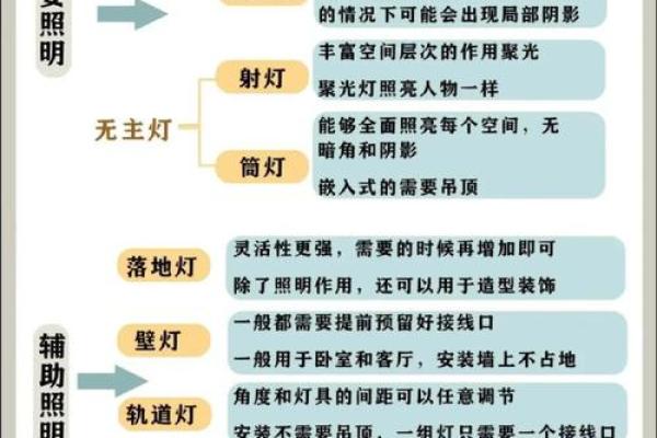 家居灯饰风水禁忌：避免以下不吉利摆放