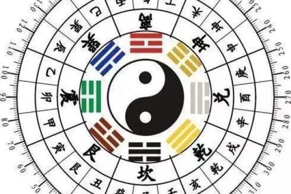 壬丙兼子午阳宅风水