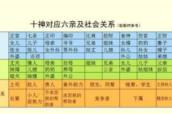 一分钟看懂八字排盘,八字排盘出来怎么解读