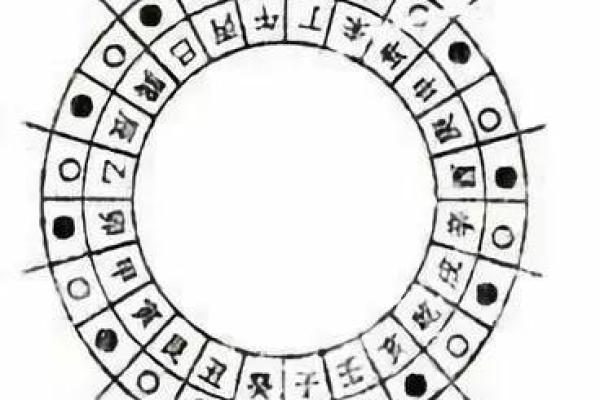 紫微斗数术语解释之：顺行与逆行